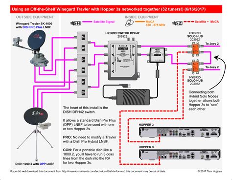 hybrid dish network wiring diagram 